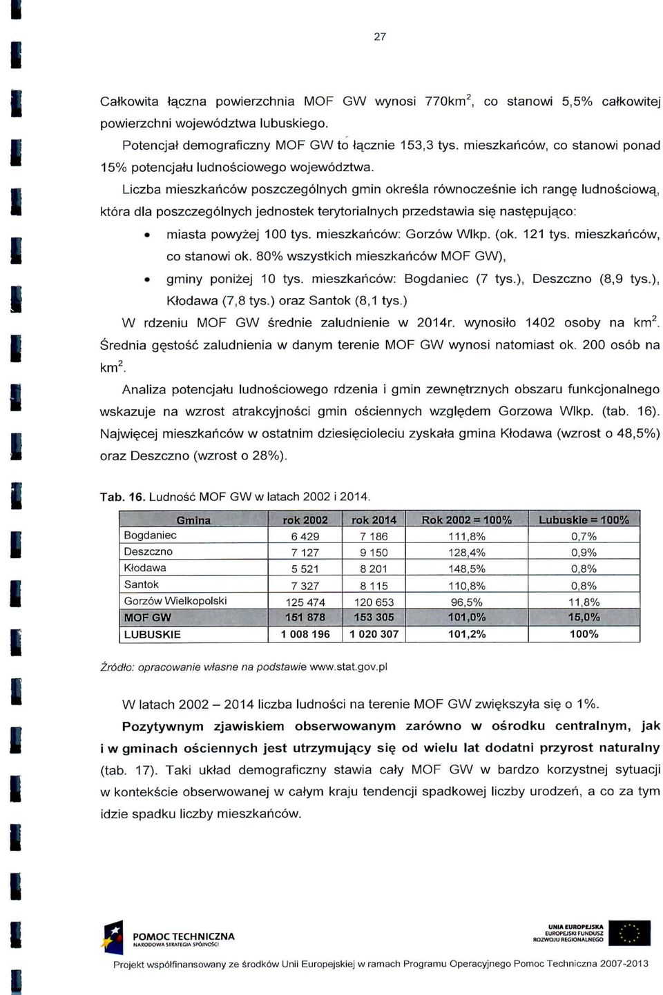 Lczba meszkancow poszczegolnych gmn okresla rownoczesne ch range ludnoscowa^ ktora dla poszczegolnych jednostek terytoralnych przedstawa se nast^pujqco: masta powyzej 00 tys. meszkancow: Gorzow Wlkp.