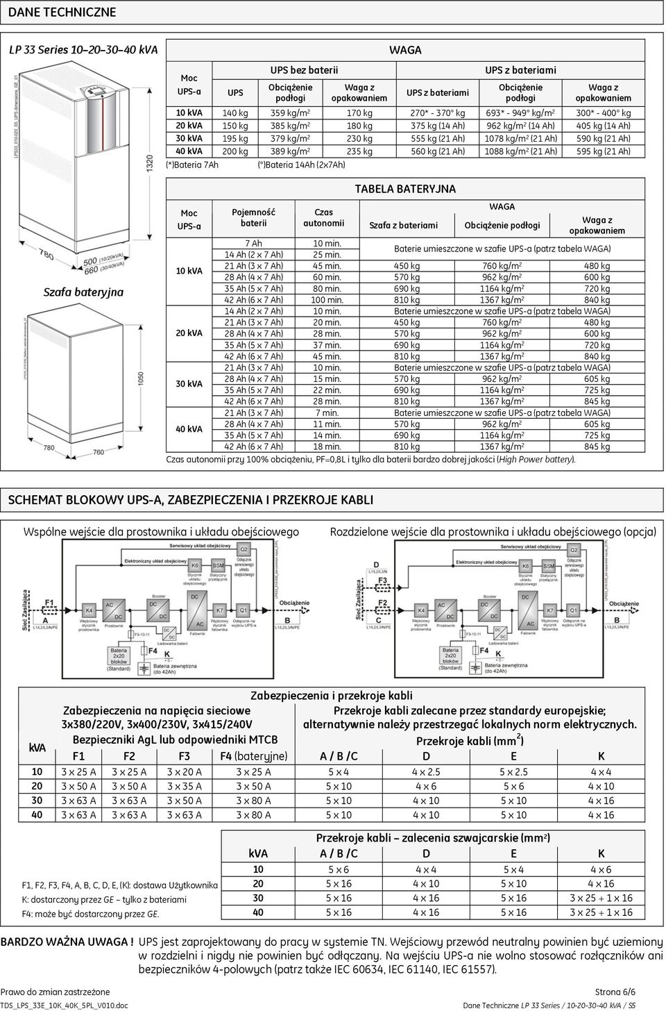 kg 555 kg (21 Ah) 1078 kg/m 2 (21 Ah) 590 kg (21 Ah) 40 kva 200 kg 389 kg/m 2 235 kg 560 kg (21 Ah) 1088 kg/m 2 (21 Ah) 595 kg (21 Ah) (*)Bateria 7Ah Moc UPS-a Pojemność baterii ( )Bateria 14Ah