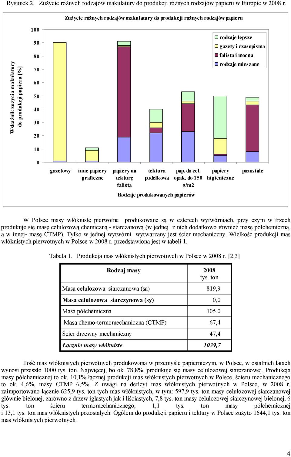 falista i mocna rodzaje mieszane 0 gazetowy inne papiery graficzne papiery na tekturę falistą tektura pudełkowa pap. do cel. opak.