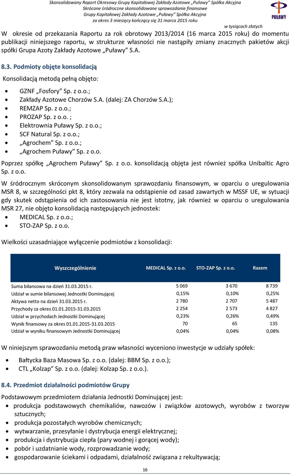 A. (dalej: ZA Chorzów S.A.); REMZAP Sp. z o.o.; PROZAP Sp. z o.o. ; Elektrownia Puławy Sp. z o.o.; SCF Natural Sp. z o.o.; Agrochem Sp. z o.o.; Agrochem Puławy Sp. z o.o. Poprzez spółkę Agrochem Puławy Sp.