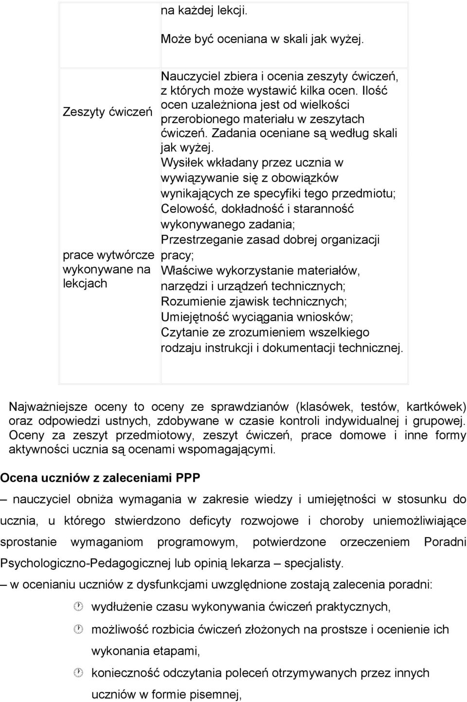 Wysiłek wkładany przez ucznia w wywiązywanie się z obowiązków wynikających ze specyfiki tego przedmiotu; Celowość, dokładność i staranność wykonywanego zadania; Przestrzeganie zasad dobrej