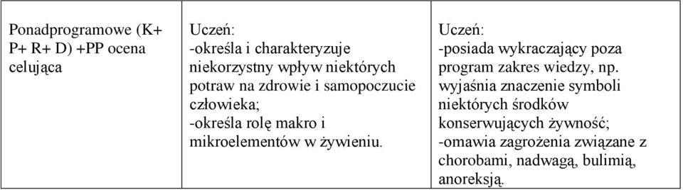 -posiada wykraczający poza program zakres wiedzy, np.