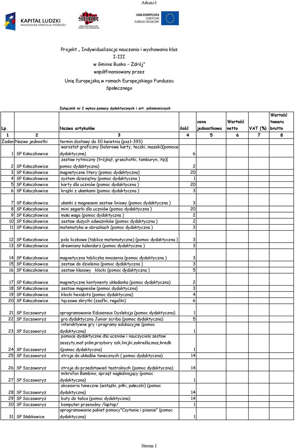 Nazwa artykułów ilość cena jednostkowa Wartość netto VAT (%) 4 6 7 8 Zadanie Nazwa : Doposażenie jednostki bazy dydaktycznej termin dostawy szkół do 0 kwietnia (poz-9) warsztat graficzny (kolorowe