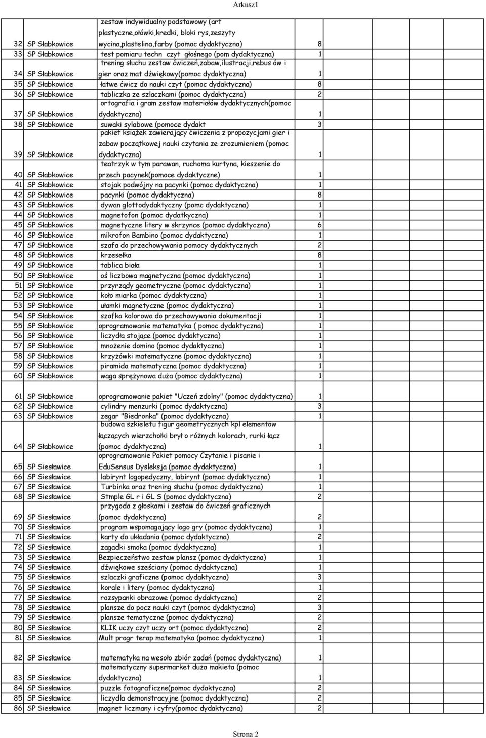 ortografia i gram zestaw materiałów dydaktycznych(pomoc 7 SP Słabkowice 8 SP Słabkowice suwaki sylabowe (pomoce dydakt pakiet książek zawierający ćwiczenia z propozycjami gier i 9 SP Słabkowice zabaw