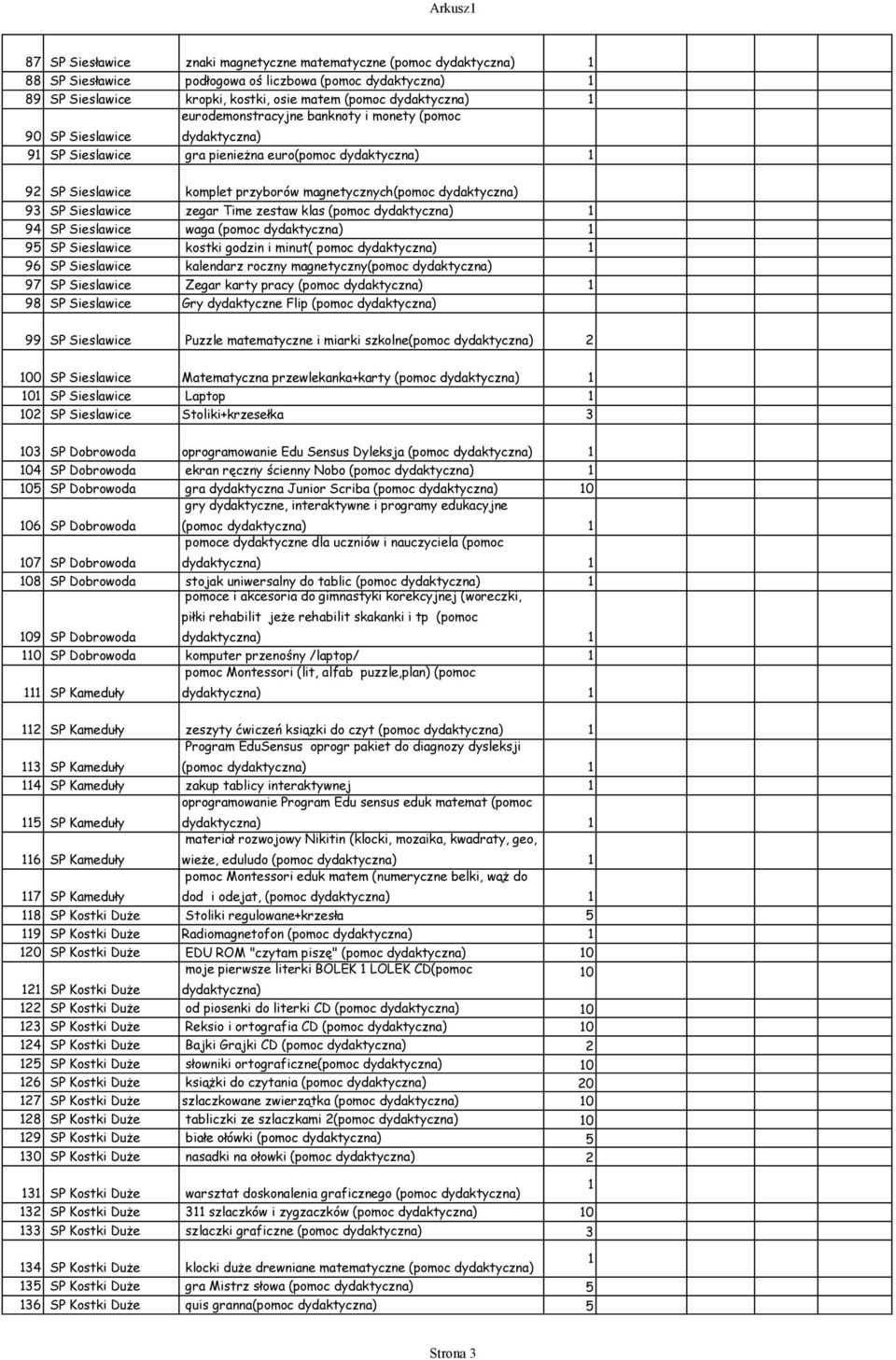 Sieslawice kostki godzin i minut( pomoc 96 SP Sieslawice kalendarz roczny magnetyczny(pomoc 97 SP Sieslawice Zegar karty pracy (pomoc 98 SP Sieslawice Gry dydaktyczne Flip (pomoc 99 SP Sieslawice