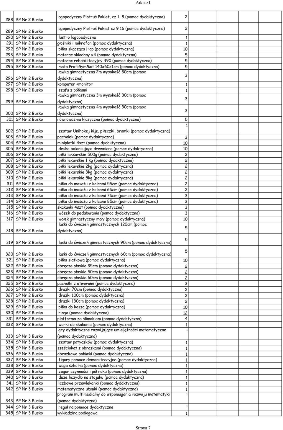 gimnastyczna m wysokość 0cm (pomoc 97 SP Nr Busko komputer +monitor 98 SP Nr Busko szafa z półkami 99 SP Nr Busko ławka gimnastyczna m wysokość 0cm (pomoc 00 SP Nr Busko ławka gimnastyczna 4m