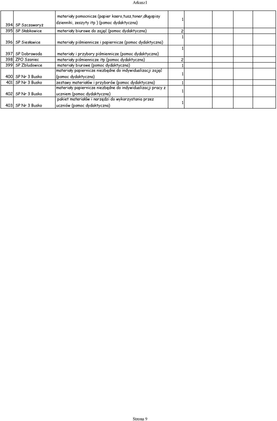 Zbludowice materiały biurowe (pomoc 400 SP Nr Busko materiały papiernicze niezbędne do indywidualizacji zajęć (pomoc 40 SP Nr Busko zestawy materiałów i przyborów (pomoc