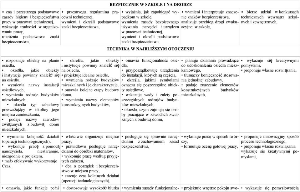 osiedlu, i instytucje powinny znale źć się projektuje idealne osiedle, na osiedlu, wymienia rodzaje budynków wymienia nazwy instalacji mieszkalnych i je charakteryzuje, osiedlowych, omawia kolejne