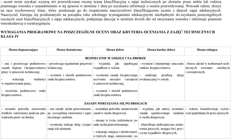 Nauczyciel, kierując się przekazanymi na początku roku szkolnego wymaganiami edukacyjnymi niezbędnymi do uzyskania poszczególnych rocznych ocen klasyfikacyjnych z zajęć edukacyjnych, podejmuje