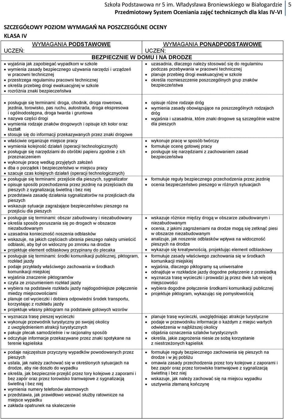 dlaczego należy stosować się do regulaminu podczas przebywania w pracowni technicznej planuje przebieg drogi ewakuacyjnej w szkole określa rozmieszczenie poszczególnych grup znaków bezpieczeństwa