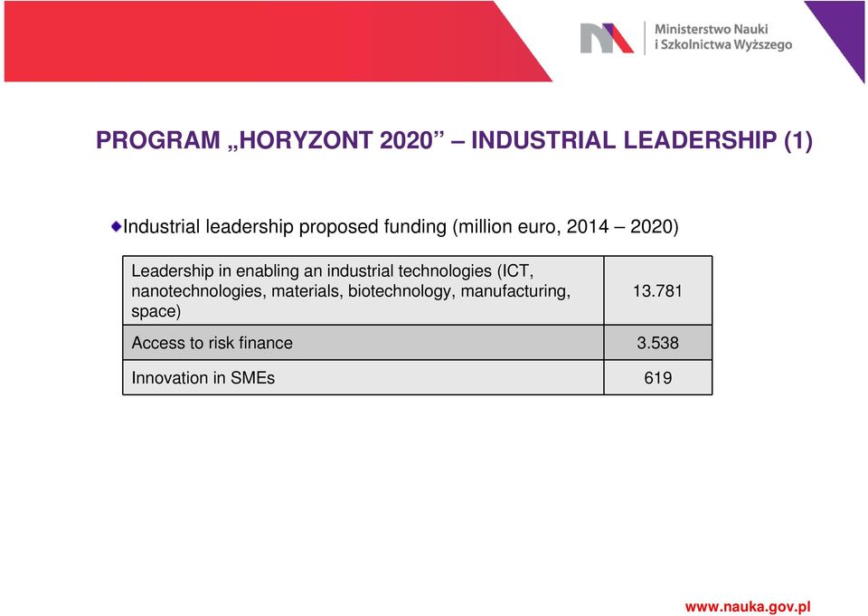 industrial technologies (ICT, nanotechnologies, materials, biotechnology,