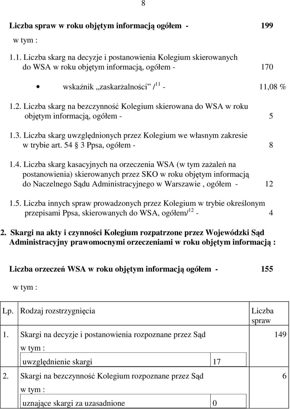 3 Ppsa, ogółem - 8.4. skarg kasacyjnych na orzeczenia WSA (w tym zaale na postanowienia) skierowanych przez SKO w roku objtym informacj do Naczelnego Sdu Administracyjnego w Warszawie, ogółem - 2.5.