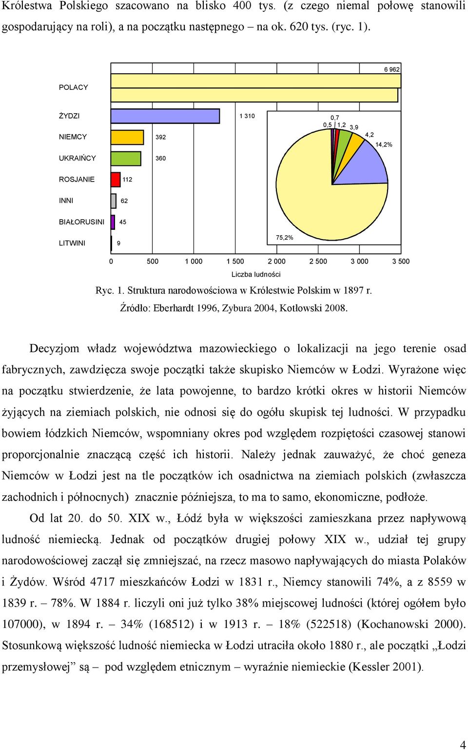 Źródło: Eberhardt 1996, Zybura 2004, Kotłowski 2008. Decyzjom władz województwa mazowieckiego o lokalizacji na jego terenie osad fabrycznych, zawdzięcza swoje początki także skupisko Niemców w Łodzi.