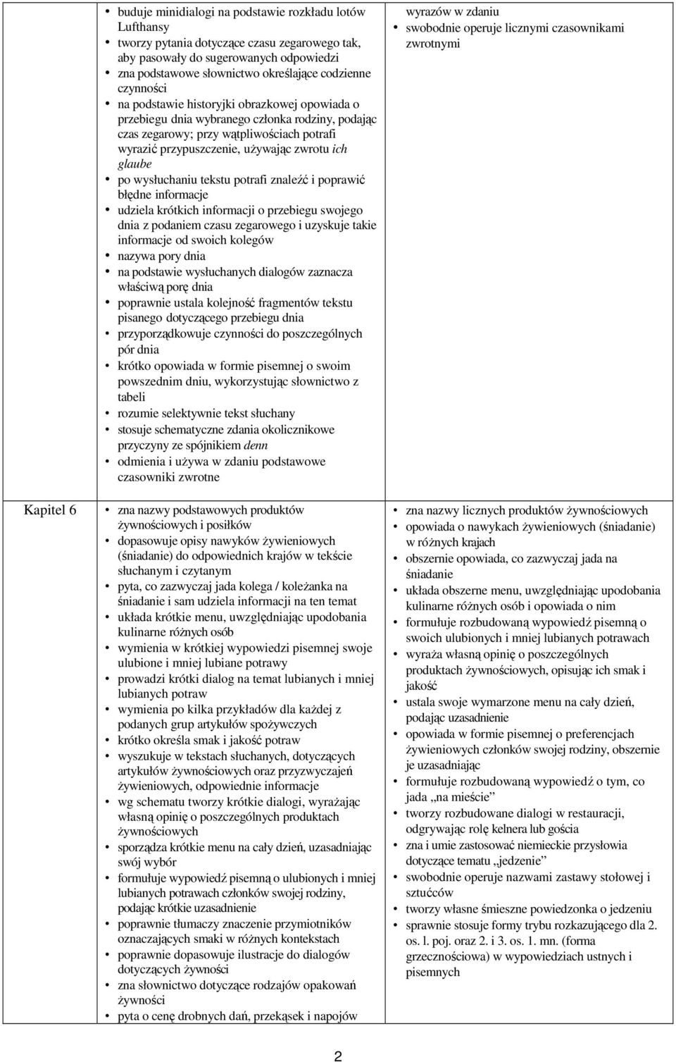 ich glaube po wysłuchaniu tekstu potrafi znaleźć i poprawić błędne informacje udziela krótkich informacji o przebiegu swojego dnia z podaniem czasu zegarowego i uzyskuje takie informacje od swoich