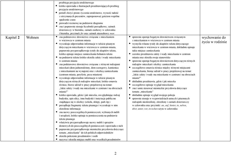 bierniku, przyimek für oraz zaimek nieosobowy man Kapitel 2 Wohnen zna podstawowe słownictwo związane z mieszkaniem w wieżowcu w centrum miasta wyszukuje odpowiednie informacje w tekście pisanym