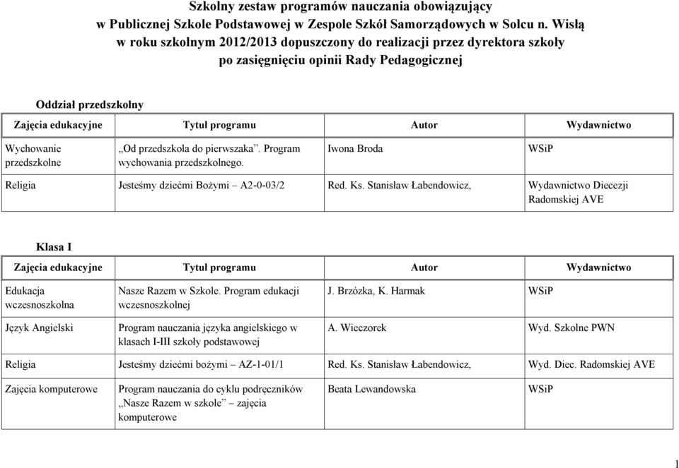 Program wychowania przedszkolnego. Iwona Broda WSiP Jesteśmy dziećmi Bożymi A2-0-03/2 Red. Ks.