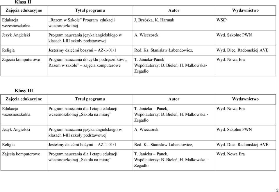 Janicka-Panek Współautorzy: B. Bieleń, H. Małkowska- Zegadło Wyd. Nowa Era Klasy III Edukacja wczesnoszkolna Program nauczania dla I etapu edukacji wczesnoszkolnej Szkoła na miarę T.