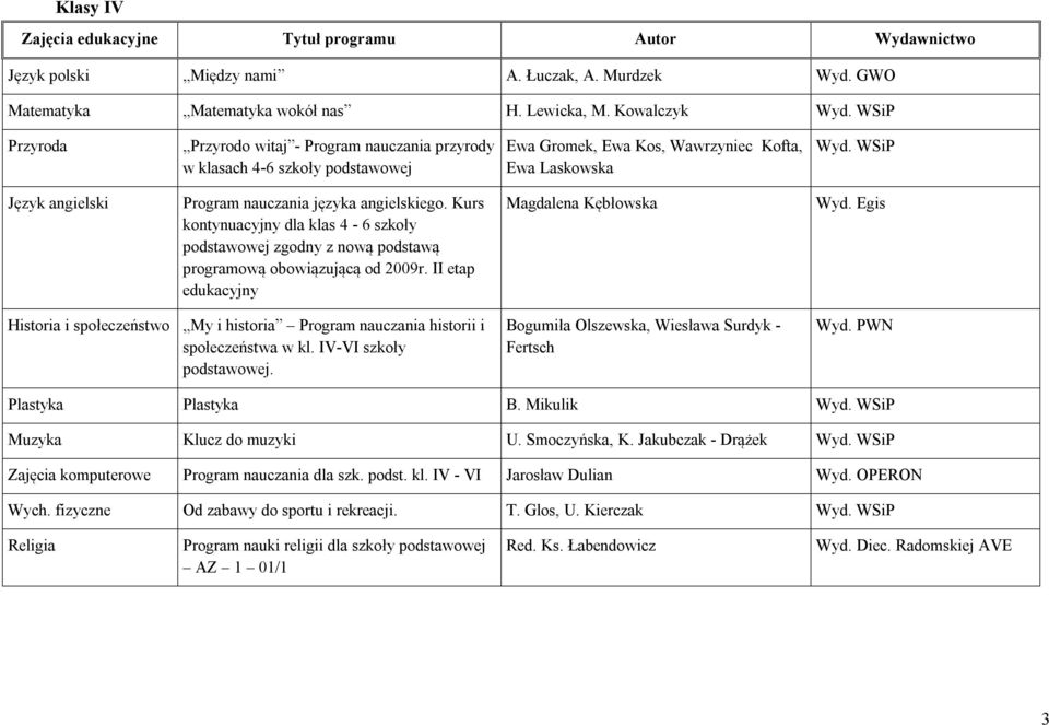 WSiP Język angielski Program nauczania języka angielskiego. Kurs kontynuacyjny dla klas 4-6 szkoły podstawowej zgodny z nową podstawą programową obowiązującą od 2009r.