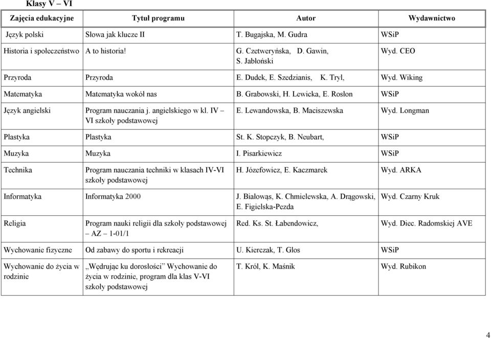 Lewandowska, B. Maciszewska Wyd. Longman Plastyka Plastyka St. K. Stopczyk, B. Neubart, WSiP Muzyka Muzyka I.