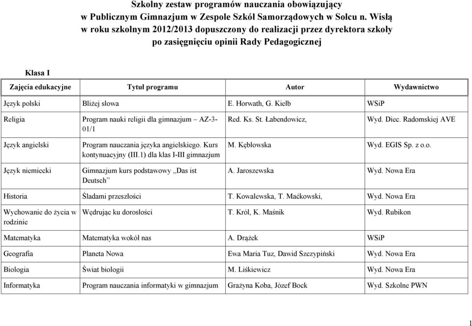 Kiełb WSiP Program nauki religii dla gimnazjum AZ-3-01/1 Red. Ks. St. Łabendowicz, Język angielski Język niemiecki Program nauczania języka angielskiego. Kurs kontynuacyjny (III.