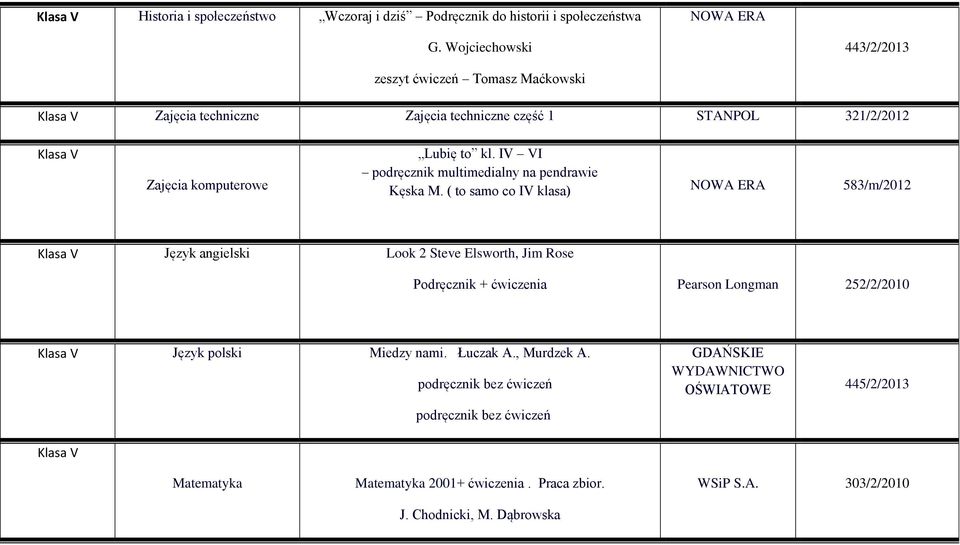 IV VI podręcznik multimedialny na pendrawie Kęska M.