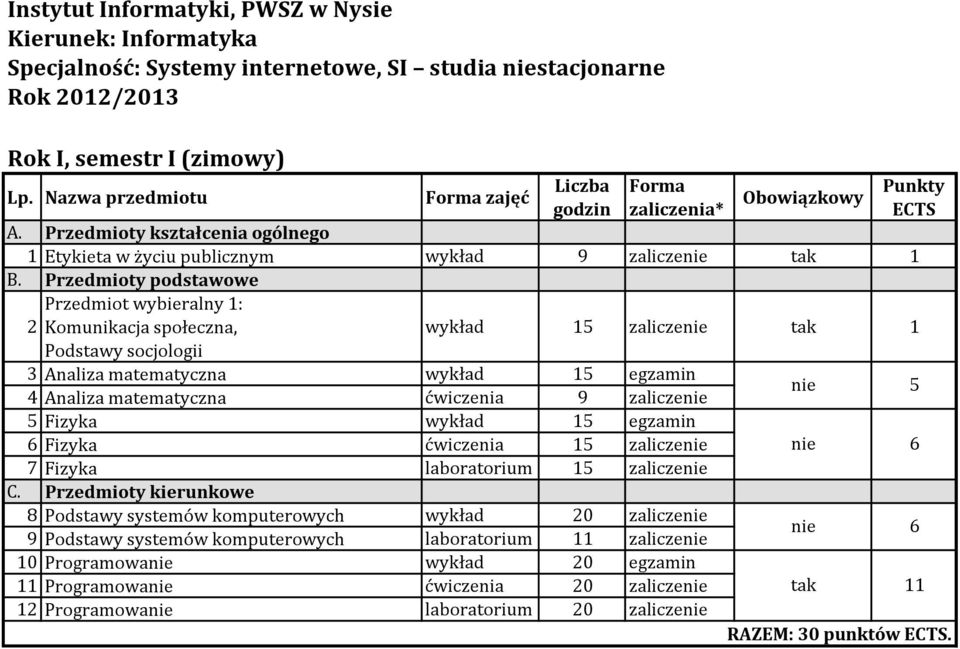 15 egzamin 4 Analiza matematyczna ćwiczenia 9 5 Fizyka 15 egzamin 6 Fizyka ćwiczenia 15 nie 6 7 Fizyka laboratorium 15 8 Podstawy systemów komputerowych