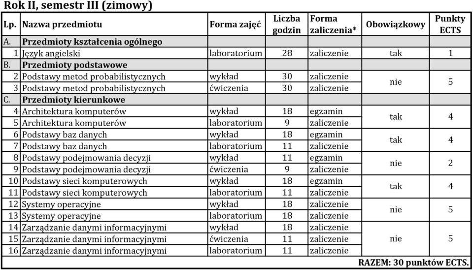 egzamin 9 Podstawy podejmowania decyzji ćwiczenia 9 10 Podstawy sieci komputerowych 18 egzamin Podstawy sieci komputerowych laboratorium 12 Systemy operacyjne 18 13 Systemy