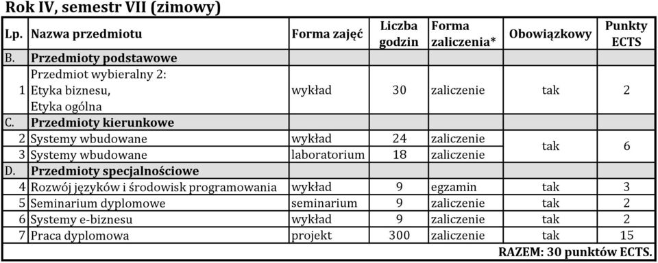 Rozwój języków i środowisk programowania 9 egzamin tak 3 5 Seminarium dyplomowe