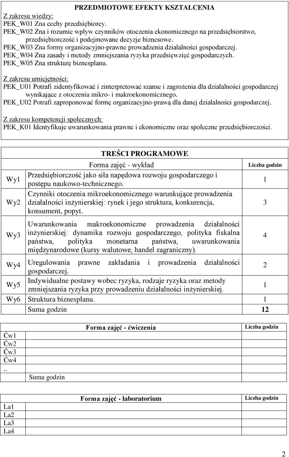 PEK_W03 Zna formy organizacyjno-prawne prowadzenia działalności gospodarczej. PEK_W04 Zna zasady i metody zmniejszania ryzyka przedsięwzięć gospodarczych. PEK_W05 Zna strukturę biznesplanu.