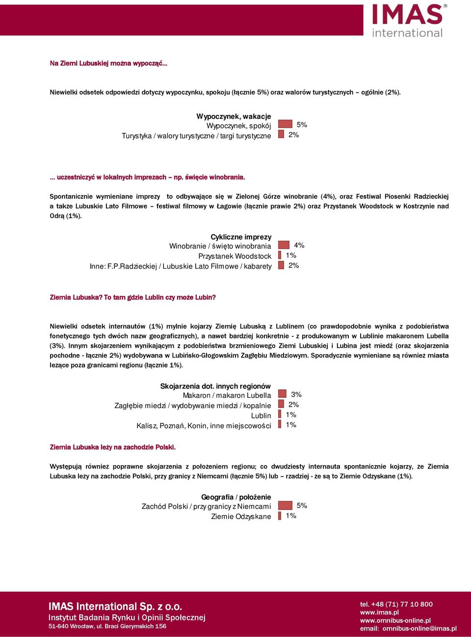 Spontanicznie wymieniane imprezy to odbywające się w Zielonej Górze winobranie (4%), oraz Festiwal Piosenki Radzieckiej a także Lubuskie Lato Filmowe festiwal filmowy w Łagowie (łącznie prawie ) oraz