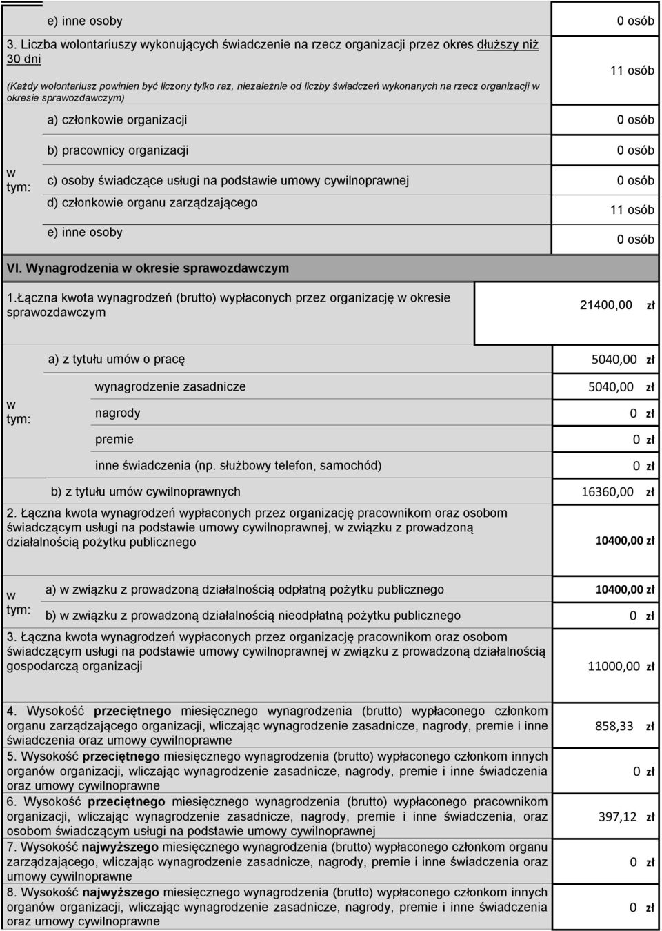 okresie ) 11 osób a) członkoie organizacji 0 osób b) praconicy organizacji 0 osób c) osoby śiadczące usługi na podstaie umoy cyilnopranej 0 osób d) członkoie organu zarządzającego 11 osób e) inne