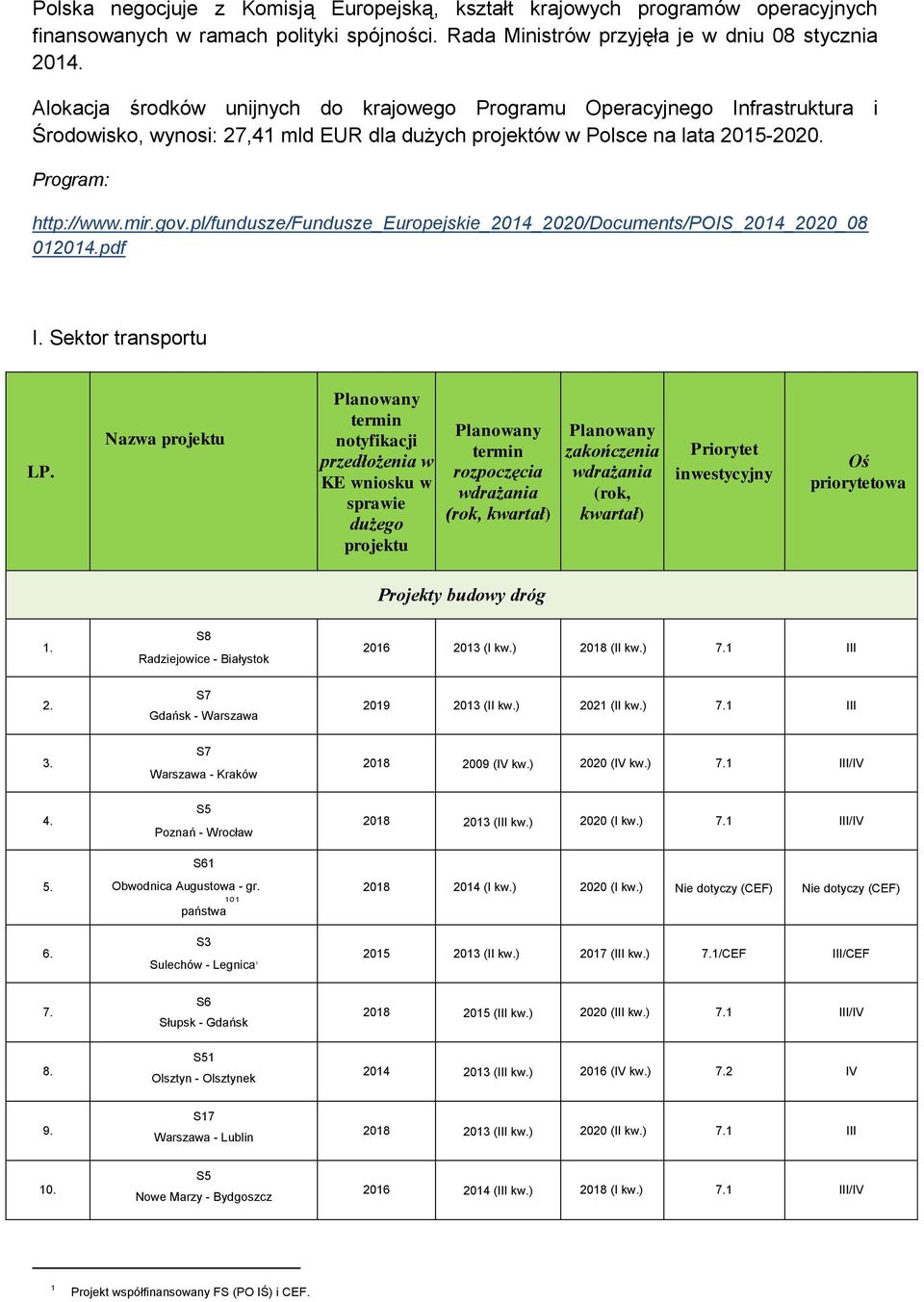 pl/fundusze/fundusze_europejskie_2014_2020/documents/pois_2014_2020_08 012014.pdf I. Sektor transportu LP.