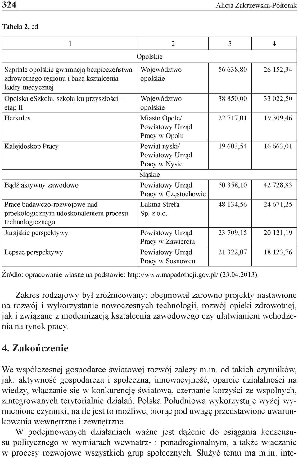 aktywny zawodowo Prace badawczo-rozwojowe nad proekologicznym udoskonaleniem procesu technologicznego Jurajskie perspektywy Lepsze perspektywy Województwo opolskie Województwo opolskie Miasto Opole/