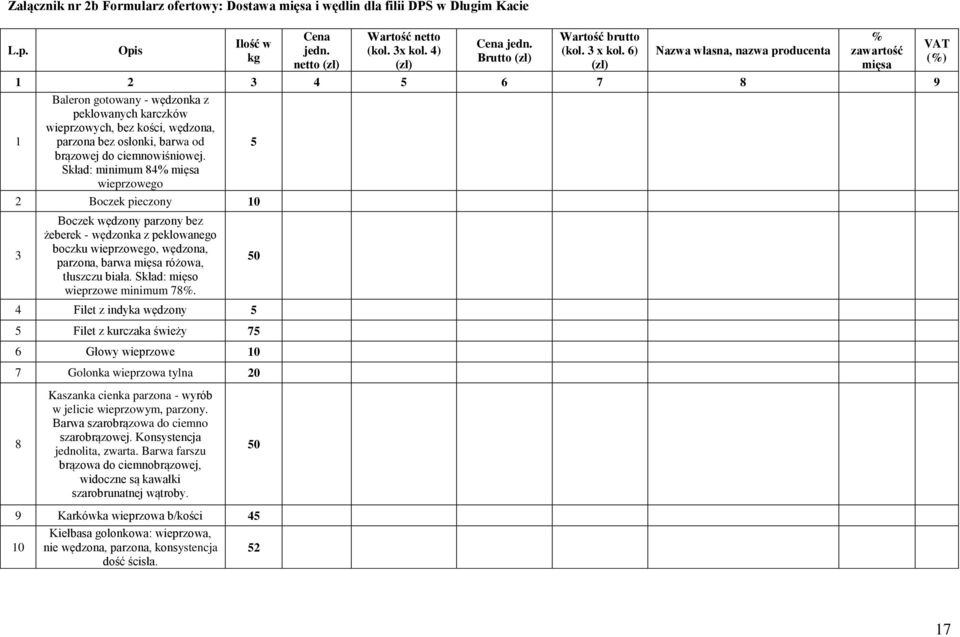 6) (zł) Nazwa własna, nazwa producenta % zawartość mięsa 1 2 3 4 5 6 7 8 9 Baleron gotowany - wędzonka z peklowanych karczków wieprzowych, bez kości, wędzona, 1 parzona bez osłonki, barwa od 5