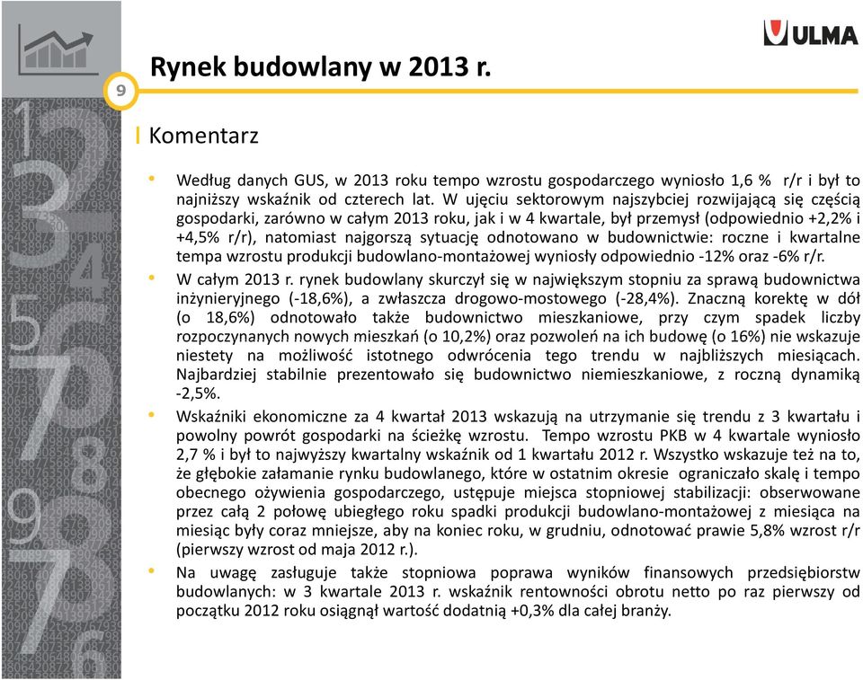 odnotowano w budownictwie: roczne i kwartalne tempa wzrostu produkcji budowlano-montażowej wyniosły odpowiednio-12% oraz-6% r/r. W całym 2013 r.