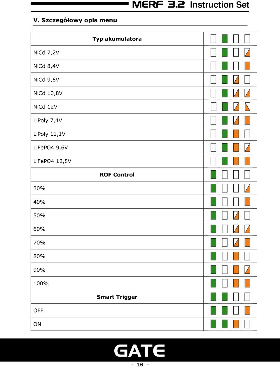 LiPoly 11,1V LiFePO4 9,6V LiFePO4 12,8V ROF Control