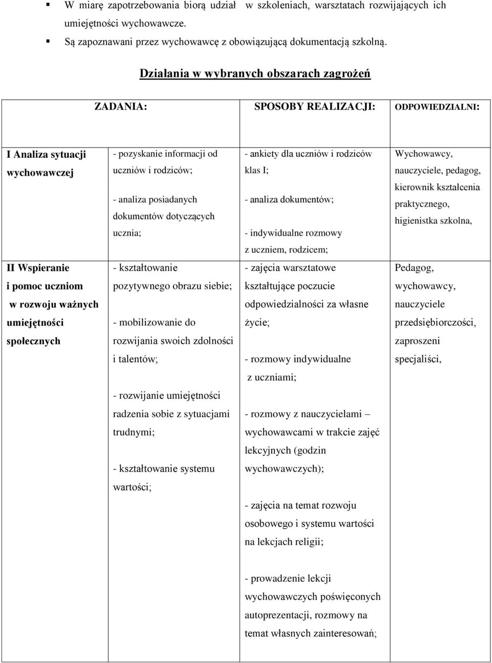 rodziców; - analiza posiadanych dokumentów dotyczących ucznia; klas I; - analiza dokumentów; - indywidualne rozmowy nauczyciele, pedagog, kierownik kształcenia praktycznego, higienistka szkolna, z