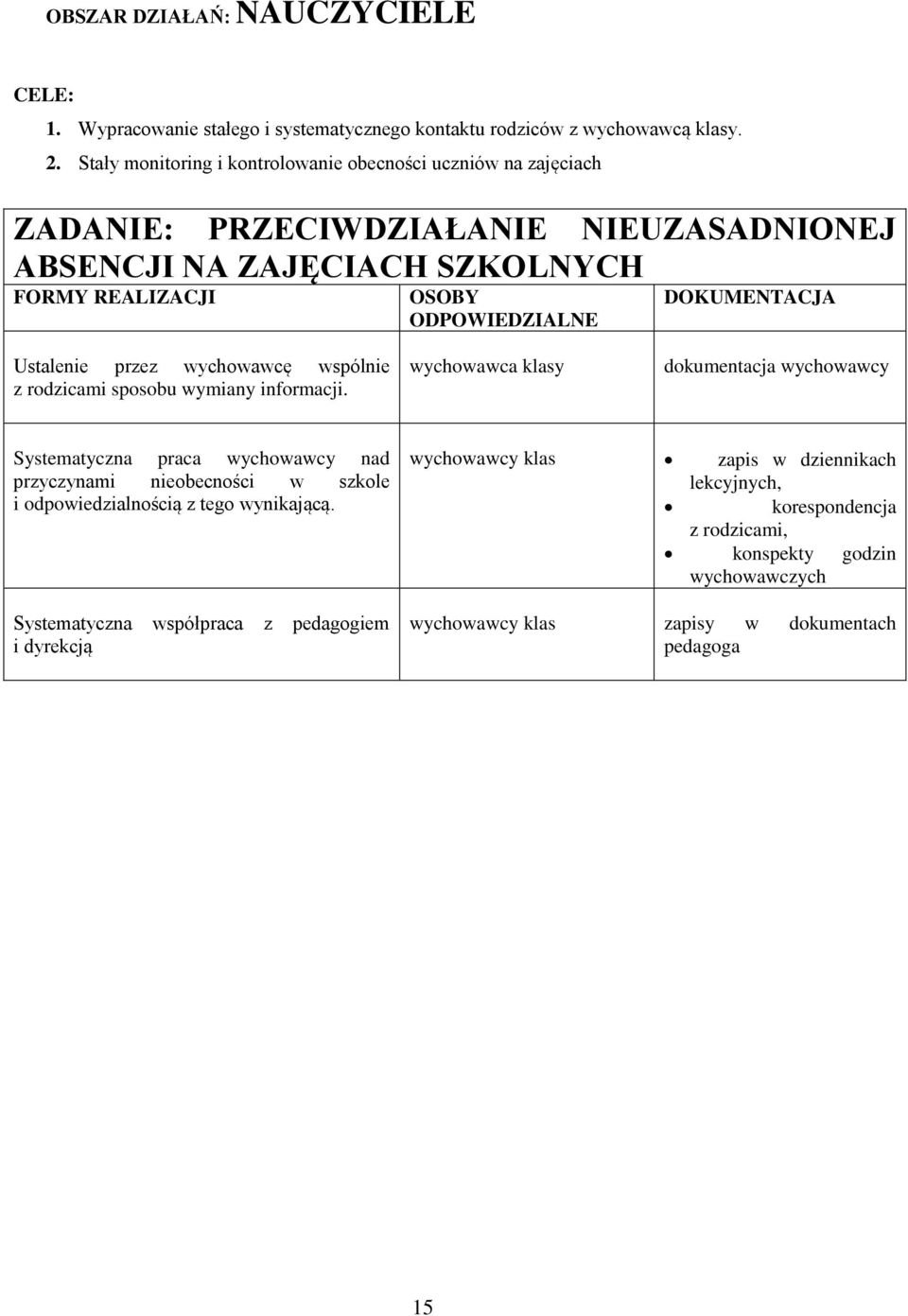 DOKUMENTACJA Ustalenie przez wychowawcę wspólnie z rodzicami sposobu wymiany informacji.