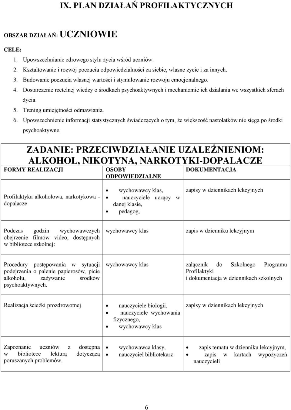 Dostarczenie rzetelnej wiedzy o środkach psychoaktywnych i mechanizmie ich działania we wszystkich sferach życia. 5. Trening umiejętności odmawiania. 6.