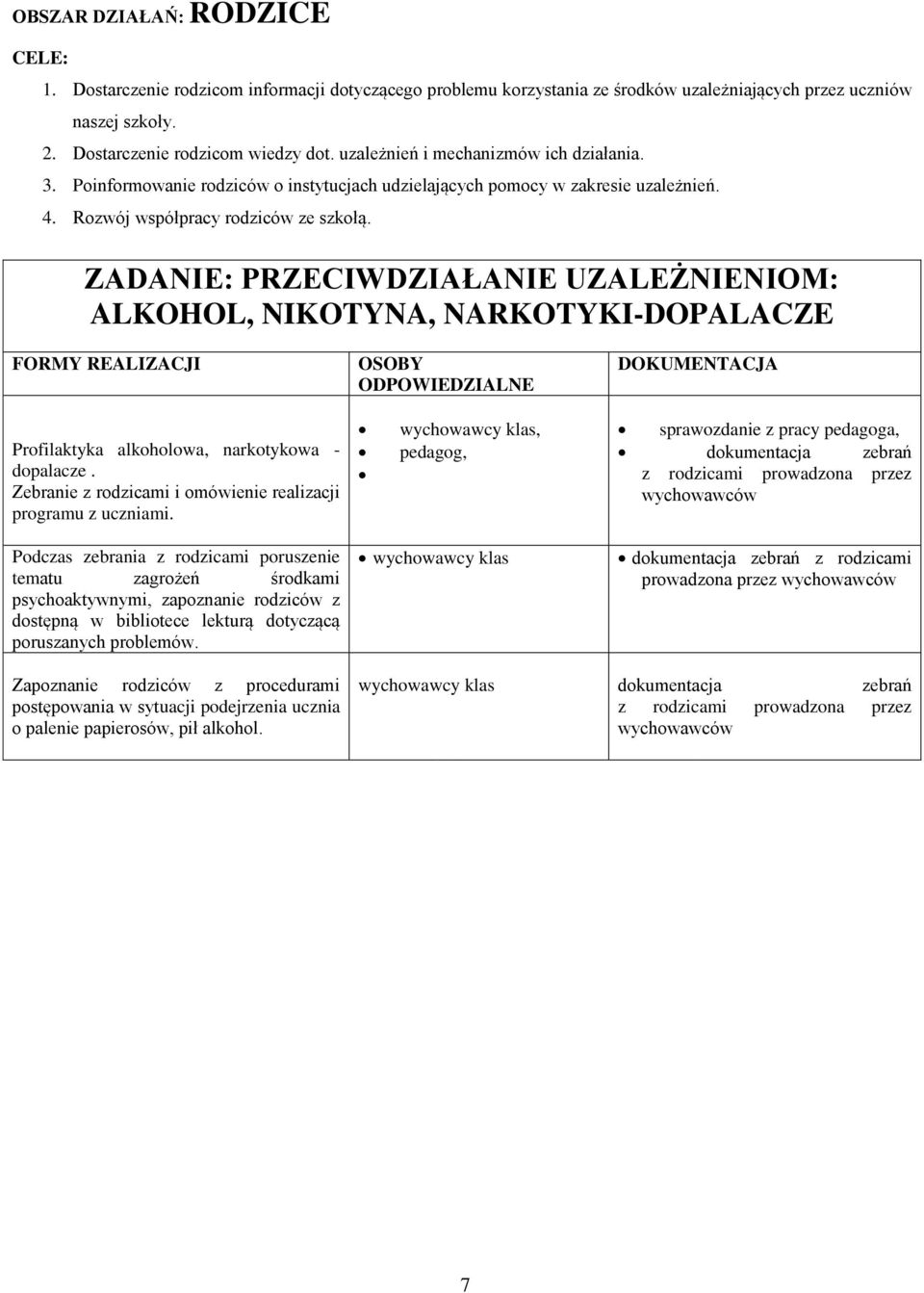 ZADANIE: PRZECIWDZIAŁANIE UZALEŻNIENIOM: ALKOHOL, NIKOTYNA, NARKOTYKI-DOPALACZE FORMY REALIZACJI OSOBY ODPOWIEDZIALNE DOKUMENTACJA Profilaktyka alkoholowa, narkotykowa - dopalacze.