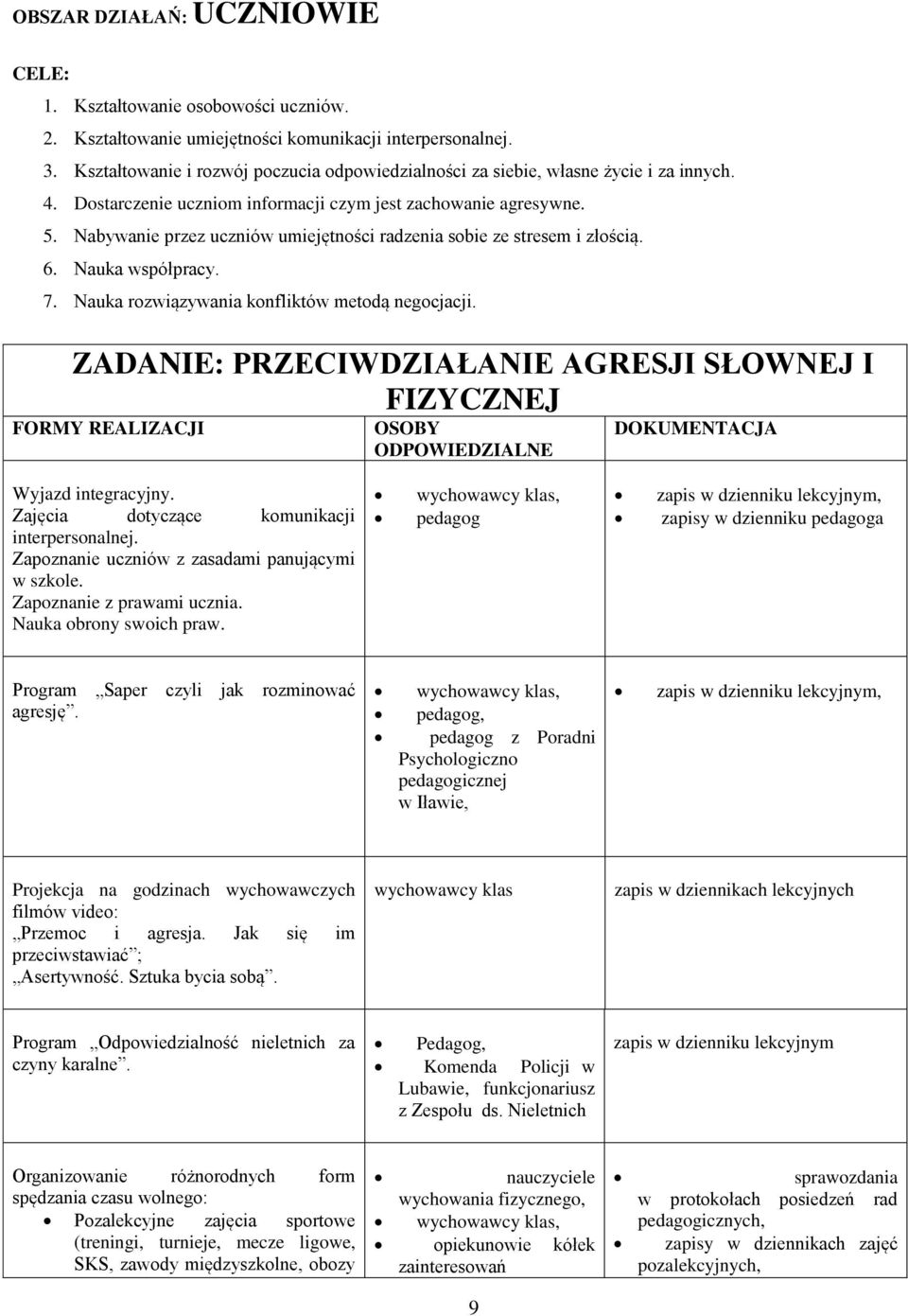 Nabywanie przez uczniów umiejętności radzenia sobie ze stresem i złością. 6. Nauka współpracy. 7. Nauka rozwiązywania konfliktów metodą negocjacji.