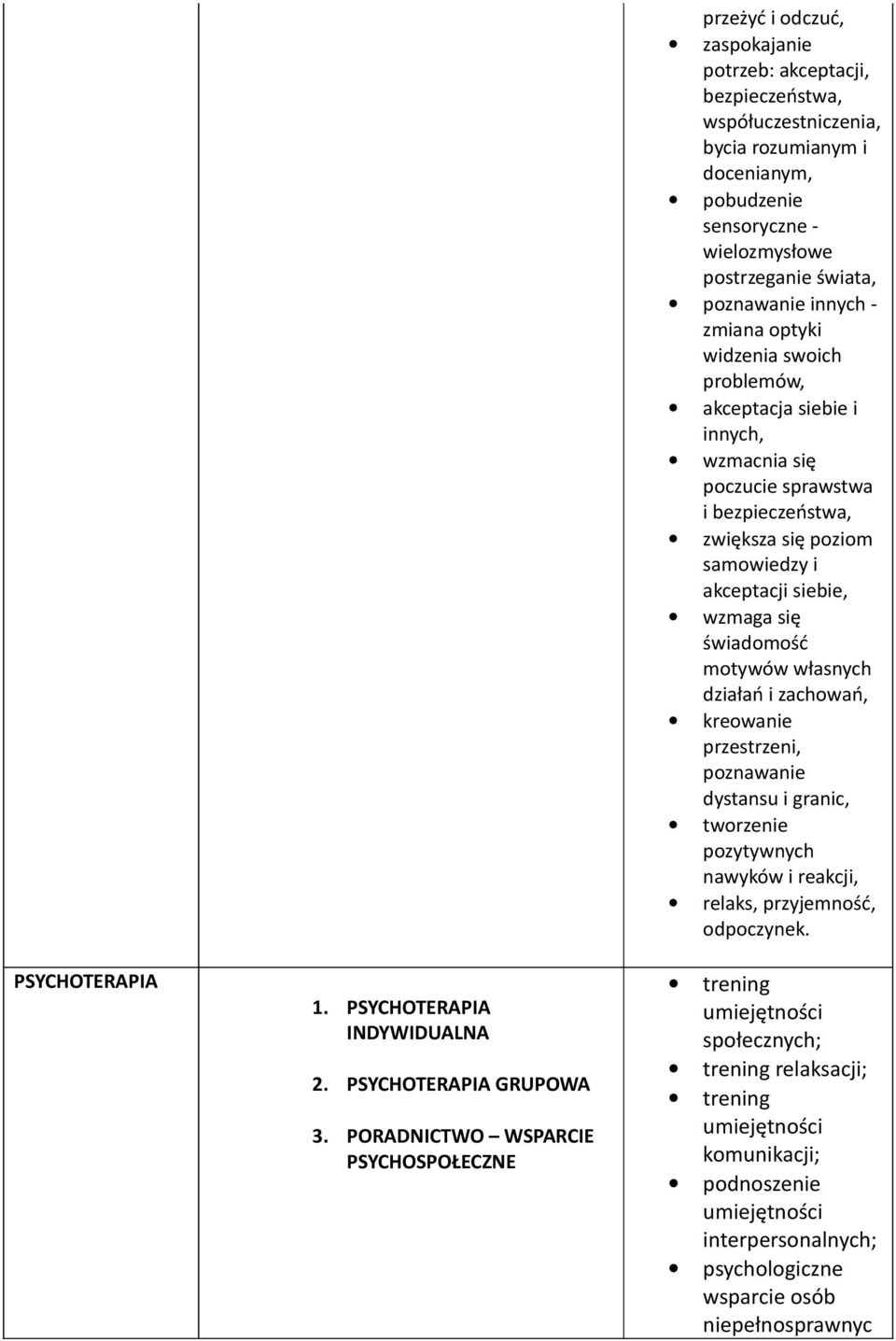 postrzeganie świata, poznawanie innych - zmiana optyki widzenia swoich problemów, akceptacja siebie i innych, wzmacnia się poczucie sprawstwa i bezpieczeństwa, zwiększa się poziom samowiedzy i