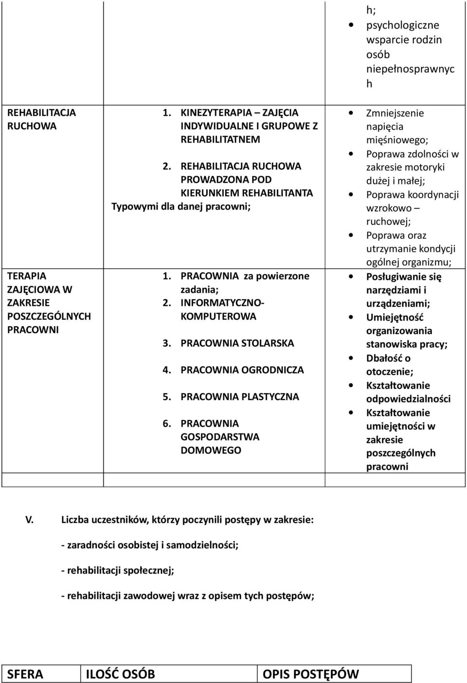 PRACOWNIA OGRODNICZA 5. PRACOWNIA PLASTYCZNA 6.