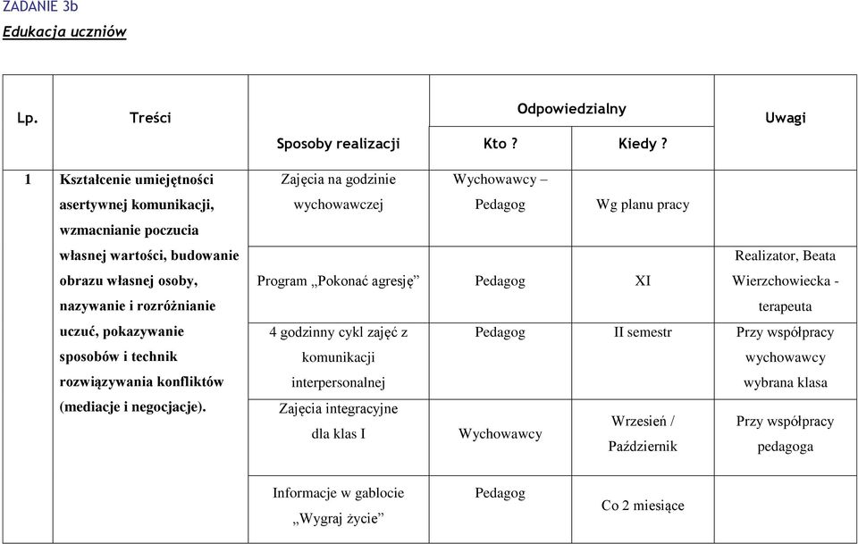 sposobów i technik rozwiązywania konfliktów (mediacje i negocjacje).