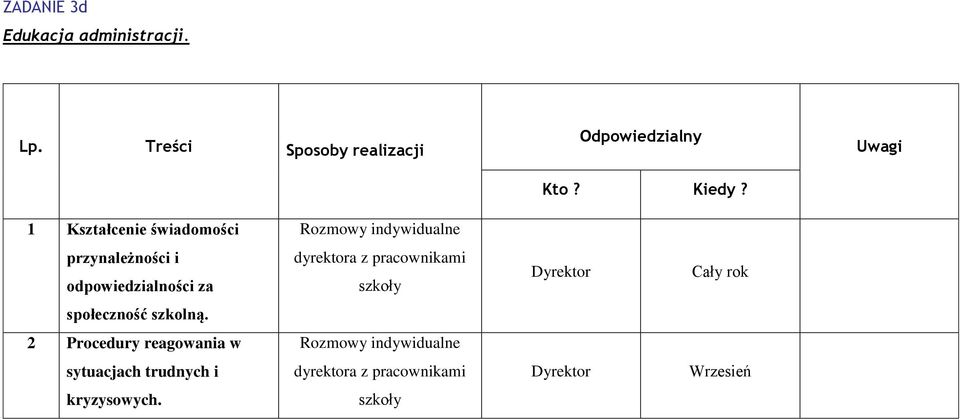 dyrektora z pracownikami szkoły Dyrektor społeczność szkolną.