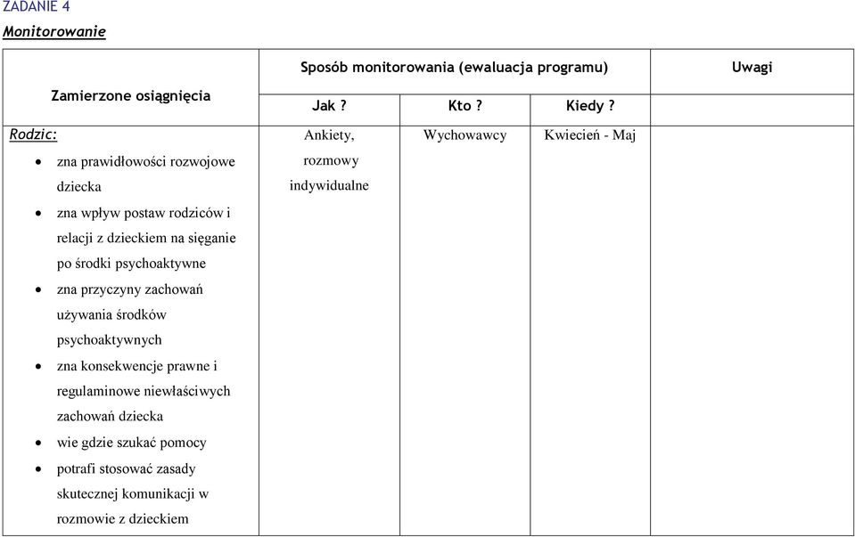 z dzieckiem na sięganie po środki psychoaktywne zna przyczyny zachowań używania środków psychoaktywnych zna konsekwencje