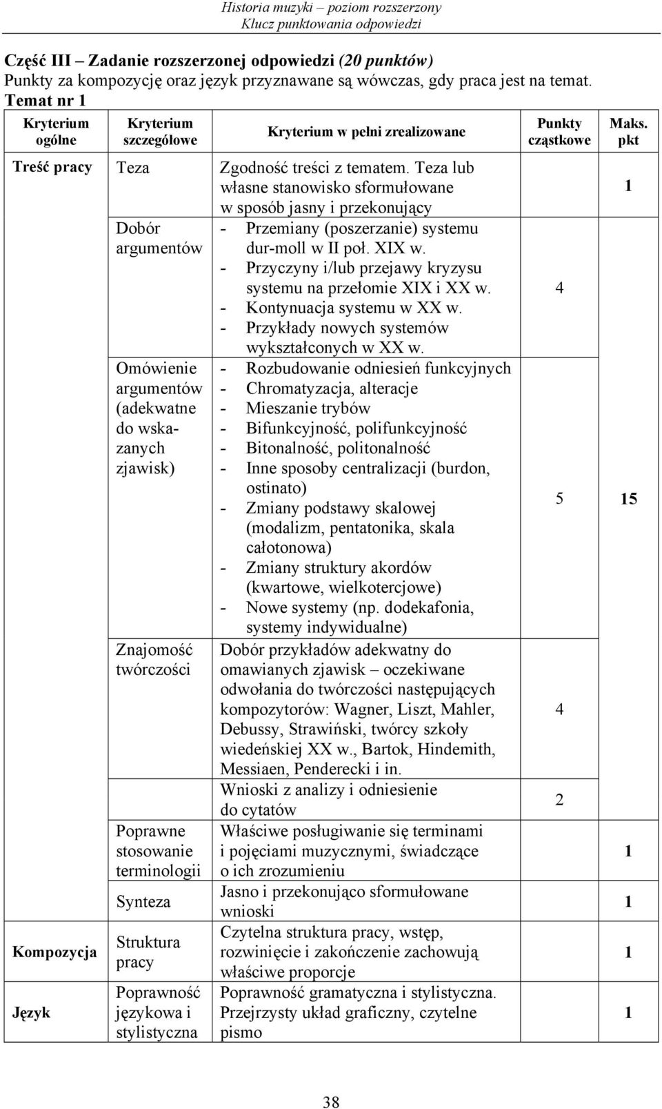 terminologii Synteza Struktura pracy Poprawność językowa i stylistyczna Kryterium w pełni zrealizowane Zgodność treści z tematem.