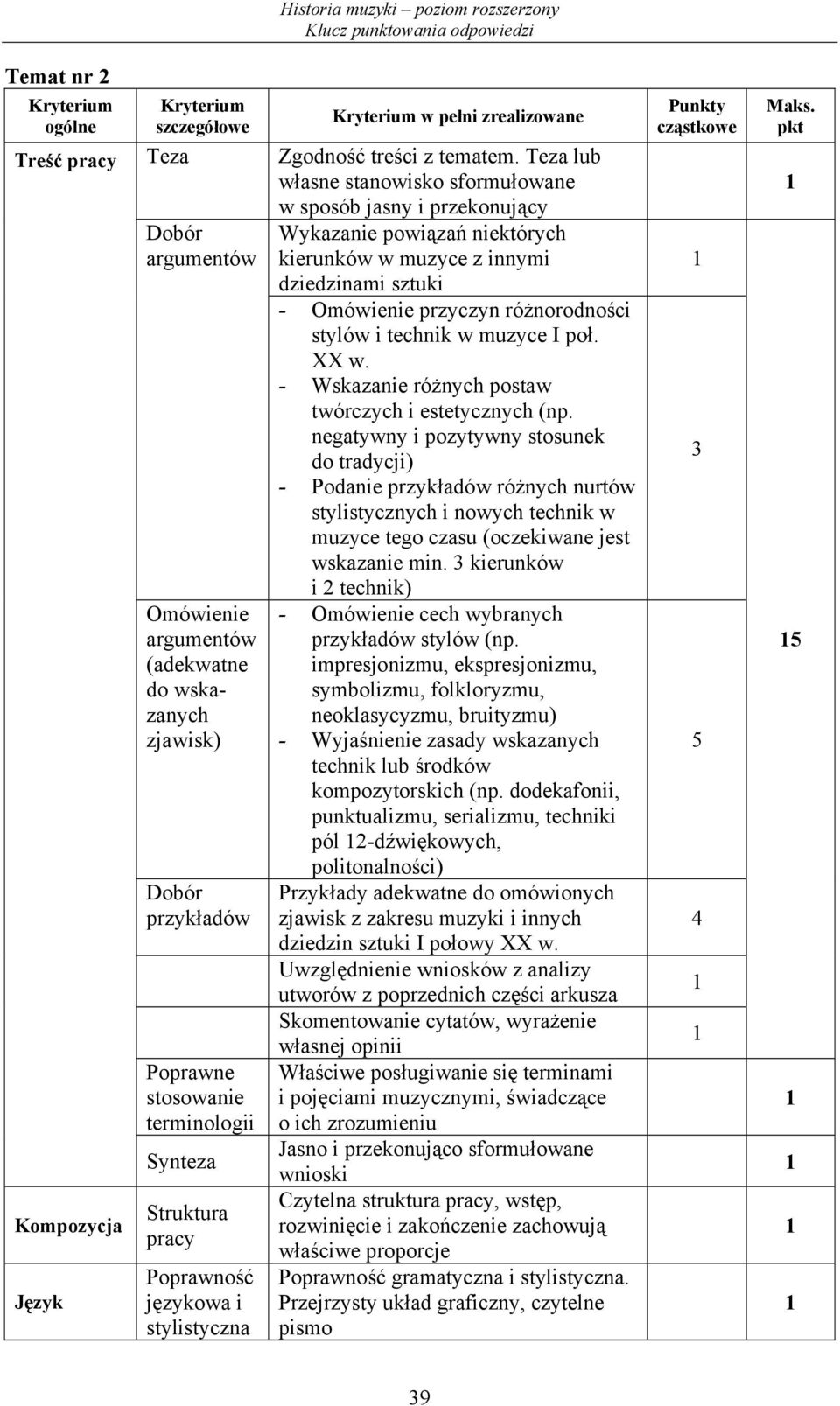 Teza lub własne stanowisko sformułowane w sposób jasny i przekonujący Wykazanie powiązań niektórych kierunków w muzyce z innymi dziedzinami sztuki - Omówienie przyczyn różnorodności stylów i technik