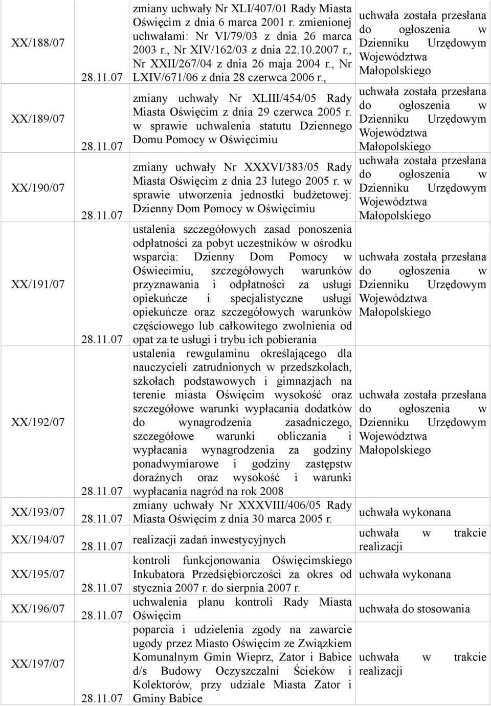 , zmiany uchwały Nr XLIII/454/05 Rady Miasta Oświęcim z dnia 29 czerwca 2005 r.