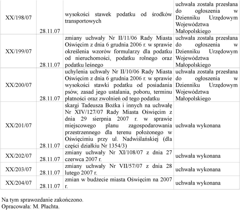 w sprawie wysokości stawki podatku od posiadania psów, zasad jego ustalania, poboru, terminu płatności oraz zwolnień od tego podatku skargi Tadeusza Bożka i innych na uchwałę Nr XIV/127/07 Rady